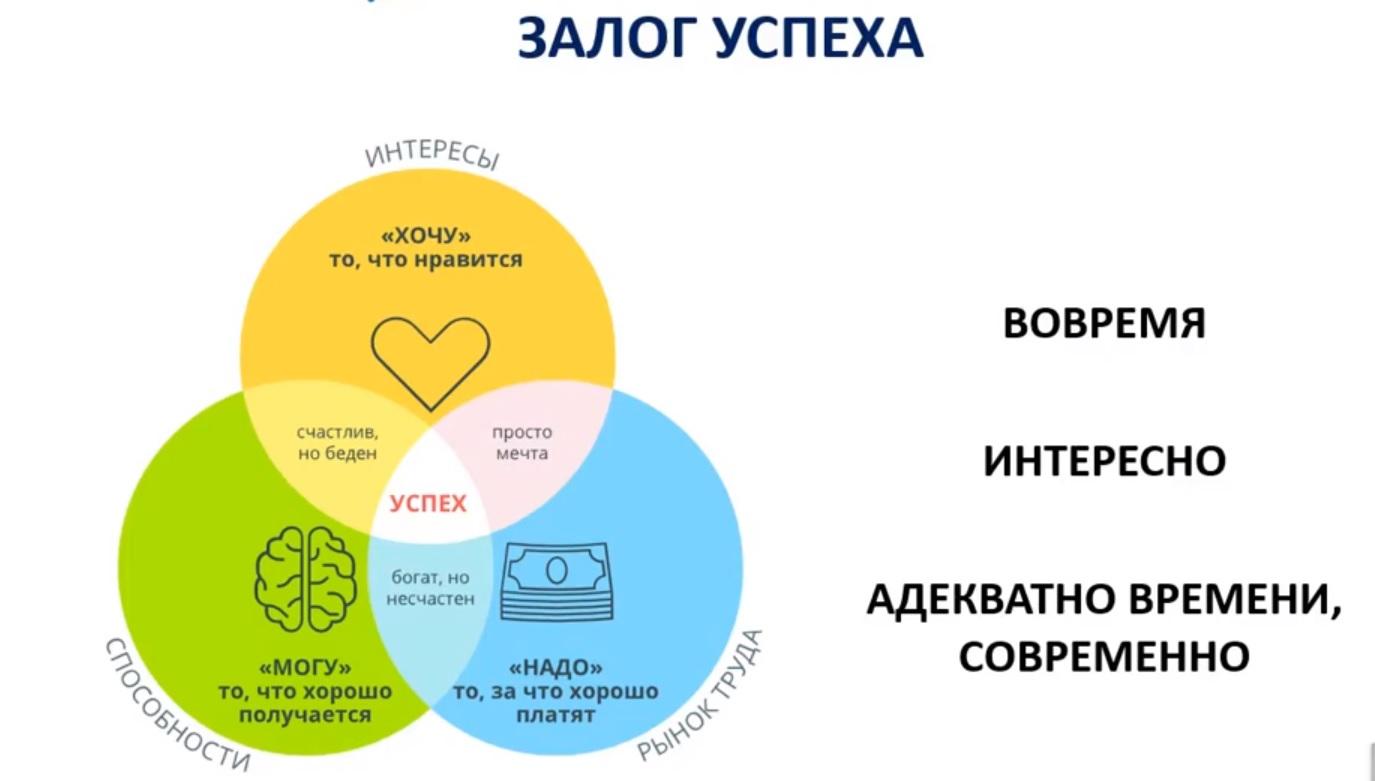 Статья | Путь к успеху: как помочь подростку выбрать профессию